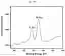 Fig. 22 - Quantification of the micronutrient profile in tree leaves using calibration free laser induced breakdown spectroscopy