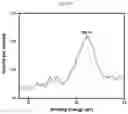 Fig. 23 - Quantification of the micronutrient profile in tree leaves using calibration free laser induced breakdown spectroscopy