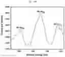 Fig. 24 - Quantification of the micronutrient profile in tree leaves using calibration free laser induced breakdown spectroscopy
