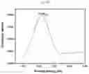 Fig. 25 - Quantification of the micronutrient profile in tree leaves using calibration free laser induced breakdown spectroscopy