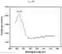 Fig. 26 - Quantification of the micronutrient profile in tree leaves using calibration free laser induced breakdown spectroscopy