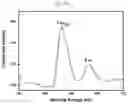 Fig. 27 - Quantification of the micronutrient profile in tree leaves using calibration free laser induced breakdown spectroscopy