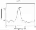 Fig. 28 - Quantification of the micronutrient profile in tree leaves using calibration free laser induced breakdown spectroscopy