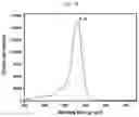 Fig. 29 - Quantification of the micronutrient profile in tree leaves using calibration free laser induced breakdown spectroscopy