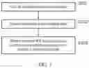 Fig. 11 - ELECTROCHEMICAL SENSOR AND METHOD OF FORMING THEREOF