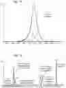 Fig. 16 - METHOD OF SELECTING IONS BY ION MOBILITY SEPARATION AND ISOLATION OF IONS