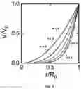 Fig. 08 - Ion mobility spectrometer and method of analyzing ions