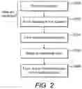 Fig. 03 - Method of manufacture for an ion mobility filter