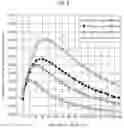 Fig. 09 - Method for nondestructive assessment of steel