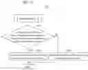 Fig. 12 - Method for nondestructive assessment of steel