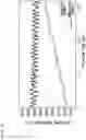Fig. 07 - Ion chromatograph