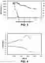 Fig. 04 - Electrical impedance spectroscopy for non-destructive, real-time, tracking of relative water content and stress responses in plants