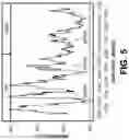 Fig. 05 - Electrical impedance spectroscopy for non-destructive, real-time, tracking of relative water content and stress responses in plants
