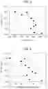 Fig. 03 - METHOD OF EVALUATING COAL, METHODS OF PREPARING COAL BLEND, AND METHOD OF PRODUCING COKE