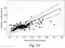 Fig. 08 - Prediction of reservoir fluid properties from mud-gas data