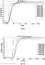 Fig. 10 - APPARATUS AND METHODS FOR ANALYTE SENSOR MISMATCH CORRECTION