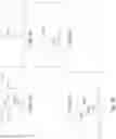 Fig. 07 - BETA-THALASSEMIA POTENCY ASSAY