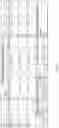 Fig. 11 - BETA-THALASSEMIA POTENCY ASSAY