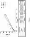 Fig. 16 - BETA-THALASSEMIA POTENCY ASSAY