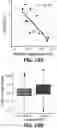 Fig. 25 - Visual cell sorting