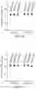 Fig. 18 - PUMILIO DOMAIN-BASED MODULAR PROTEIN ARCHITECTURE FOR RNA BINDING