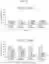 Fig. 17 - Biomarker Detection Methods and Systems and Kits for Practicing Same
