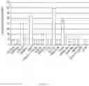 Fig. 05 - NUCLEAR-DERIVED EXOSOMES AND METHODS OF USE THEREOF