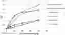 Fig. 01 - KIT FOR DETECTING SOLUBLE GROWTH STIMULATION EXPRESSED GENE 2 PROTEIN