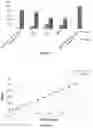 Fig. 04 - KIT FOR DETECTING SOLUBLE GROWTH STIMULATION EXPRESSED GENE 2 PROTEIN
