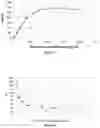Fig. 05 - KIT FOR DETECTING SOLUBLE GROWTH STIMULATION EXPRESSED GENE 2 PROTEIN