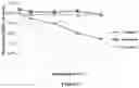 Fig. 06 - KIT FOR DETECTING SOLUBLE GROWTH STIMULATION EXPRESSED GENE 2 PROTEIN