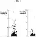 Fig. 09 - Detection of glucuronidated and 3-bromotyrosine