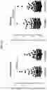 Fig. 16 - Detection of glucuronidated and 3-bromotyrosine