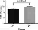 Fig. 01 - METHODS OF DIAGNOSING AND TREATING MULTIPLE SCLEROSIS WITH VASCULAR ENDOTHELIAL BIOMARKERS