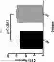Fig. 02 - METHODS OF DIAGNOSING AND TREATING MULTIPLE SCLEROSIS WITH VASCULAR ENDOTHELIAL BIOMARKERS