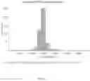 Fig. 03 - METHODS OF BLOOD SAMPLE SUSPENSION