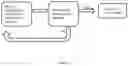 Fig. 07 - METHODS OF BLOOD SAMPLE SUSPENSION