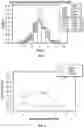 Fig. 09 - DRIED REAGENT POLYSACCHARIDE SURFACE AREA STABILIZATION