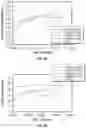 Fig. 12 - DRIED REAGENT POLYSACCHARIDE SURFACE AREA STABILIZATION
