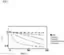 Fig. 08 - Reagent for fluorescence imaging of lipid droplets in cell and tissue