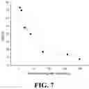 Fig. 06 - Glycan sample preparation