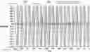 Fig. 01 - Fault detection by multi-carrier time-domain reflectometery (MCTDR)