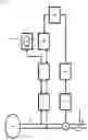 Fig. 05 - Fault detection by multi-carrier time-domain reflectometery (MCTDR)