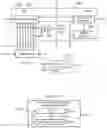 Fig. 23 - Scan frame based test access mechanisms