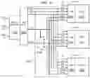 Fig. 35 - Scan frame based test access mechanisms