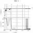 Fig. 03 - Cell evaluation method and cell evaluation device