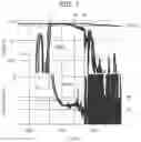 Fig. 07 - Cell evaluation method and cell evaluation device