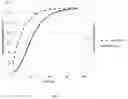 Fig. 05 - Cleaning of a fluid path for hyperpolarization of a pharmaceutical product