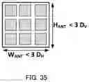 Fig. 37 - Radar device