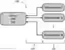 Fig. 01 - Centralized object detection sensor network system